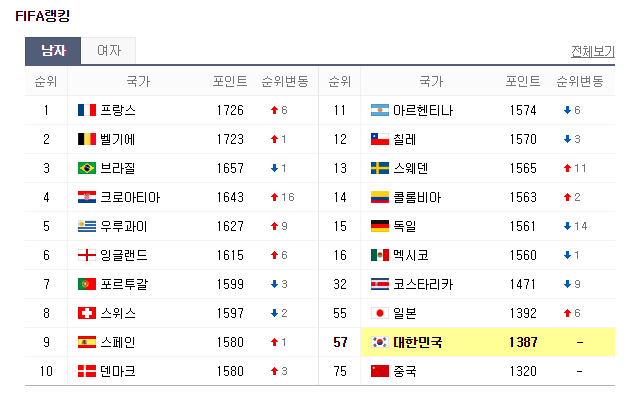 벤투호 한국 vs 칠레 A매치 축구 평가전 중계 안내