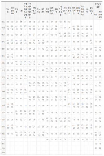 강북권 운행 리무진버스. 인천공항과 시청을 운행하는 6005번 리무진버스 정류장, 운행시간표, 첫차, 막차등 운행정보 알아보기