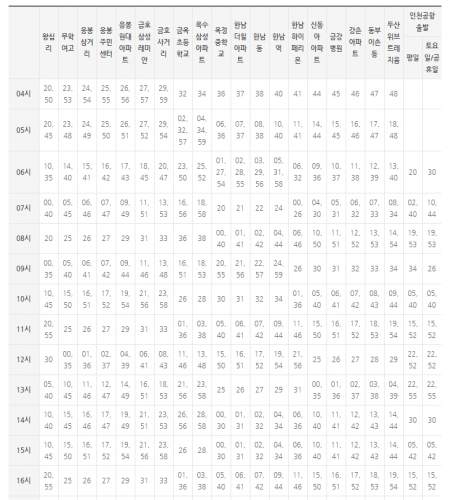 강북권 운행 리무진버스. 인천공항과 왕십리역을 운행하는 6010번 리무진버스 정류장, 운행시간표, 첫차, 막차등 운행정보 알아보기