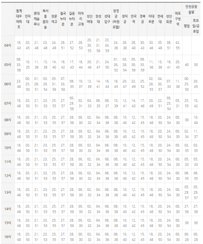 강북권 운행 리무진버스. 인천공항과 인덕대를 운행하는 6011번 리무진버스 정류장, 운행시간표, 첫차, 막차등 운행정보 알아보기