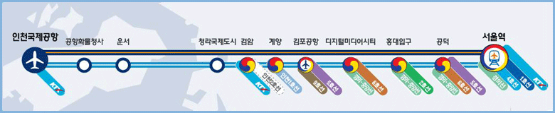 인천공항철도 시간표, 운임, 노선도, 소요시간, 할인 정보 안내