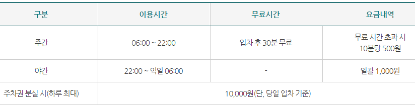 서울 아산병원 장례식장 주차장 이용요금, 위치, 교통편, 연락처  안내