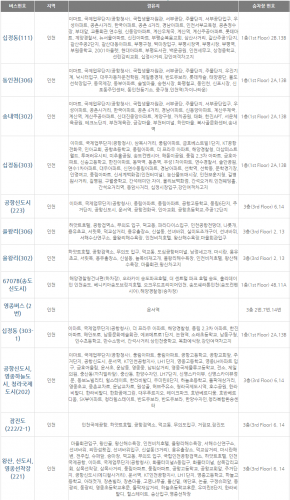 인천공항에서 출발하는 인천지역 노선버스 번호, 경유지,  승차장번호 안내