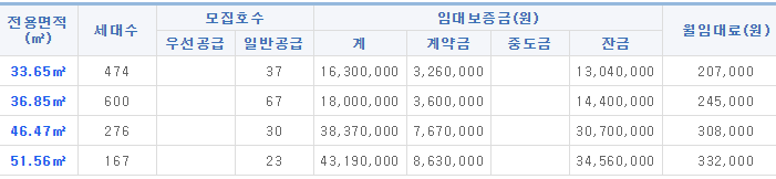LH공사 화성동탄2 A-24블록 국민임대주택 예비입주자 모집
