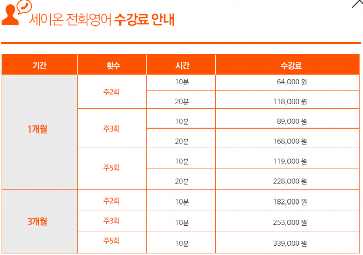 [전화영어] 세이온 전화영어 입문에서 비지니스 과정까지 무료 레벨테스트 신청