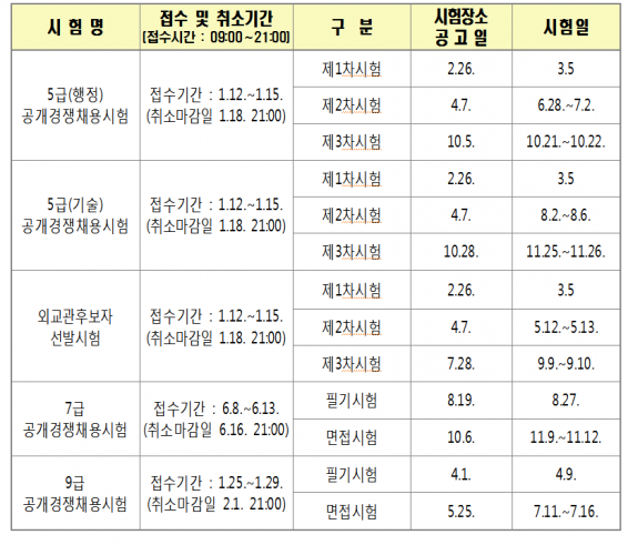 2016년 국가공무원 공개경쟁채용시험 일정 안내 - 공무원 시험자료 무료제공