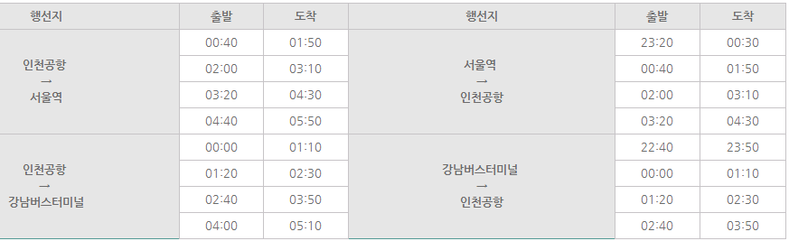 인천공항심야버스↔서울역/강남터미널 시간표,경유지,승차장,요금안내