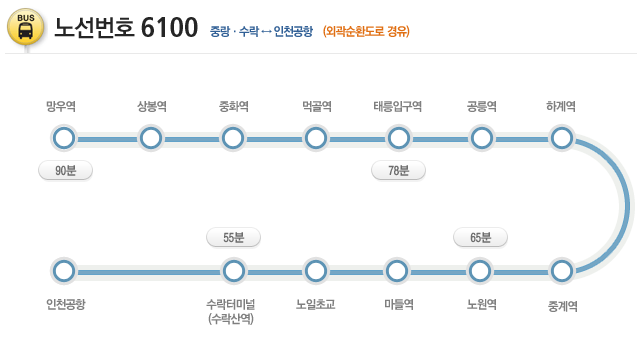 중랑/수락↔인천공항 6100번 리무진버스 운행정보 안내