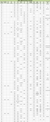 KTX경부선 하행 (서울→부산) 시간표 - KTX 시간표