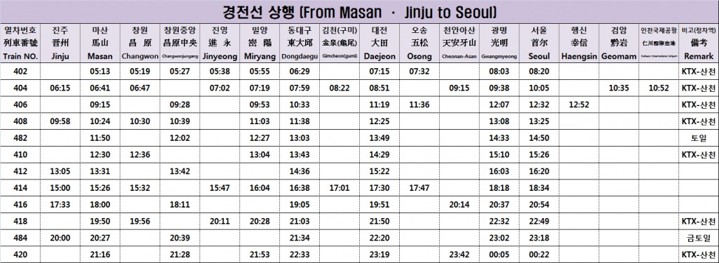 KTX경전선 (서울↔진주) 시간표 KTX 시간표
