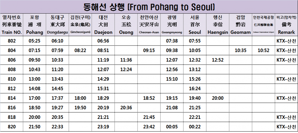 KTX동해선 (서울↔포항) 시간표 - KTX 시간표