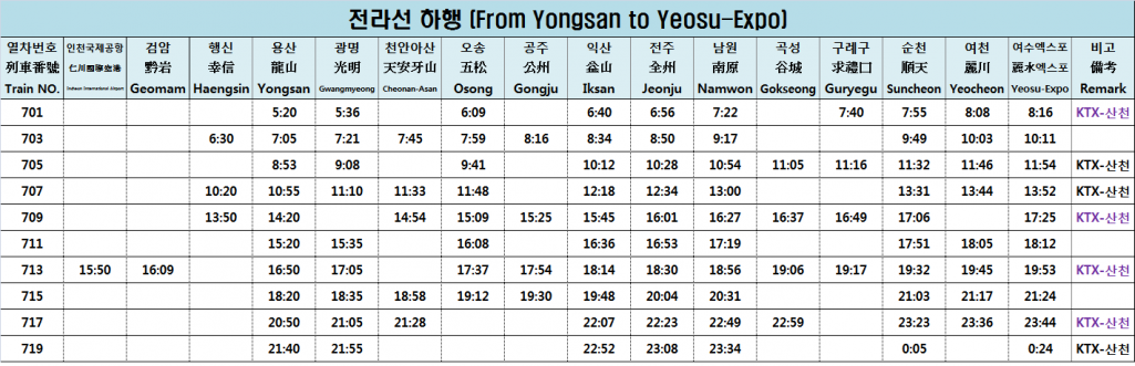KTX전라선 (용산역↔여수엑스포역) 시간표 및 KTX 시간표