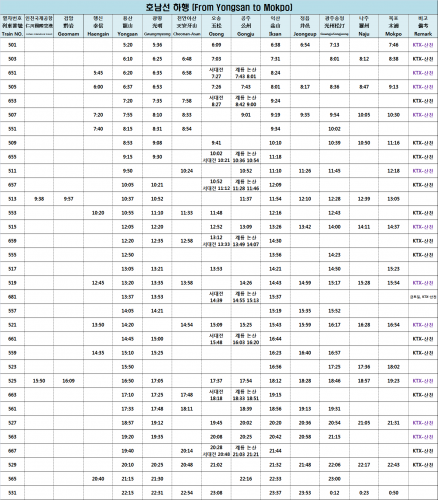 KTX호남선 (용산↔목포) 시간표 KTX 시간표