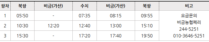 목포여객선터미널 여객선출항시간표 및 여객선사 연락처 안내