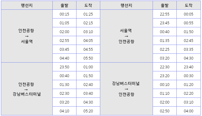 인천공항 심야버스 운행정보(운행노선,시간표,요금,승차장) 안내
