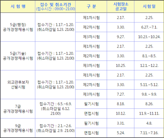 2017년 국가공무원 공개경쟁채용시험 일정 - 공무원시험 관련자료 구하기