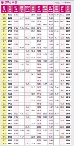 수서발 srt 경부선 상하행선 시간표,노선도,예약예매,역별 운임 안내