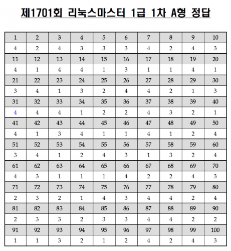 리눅스마스터 1급 필기 기출문제 해설/보충설명 1701 20170311