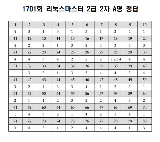 리눅스마스터 2급 2차 기출문제 해설/보충설명 1701 20170311