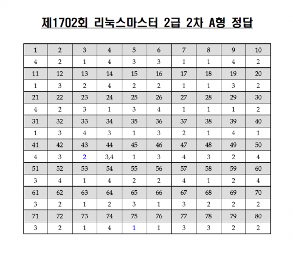 리눅스마스터 2급 2차 기출문제 해설/보충설명 1702 20170610 (1)