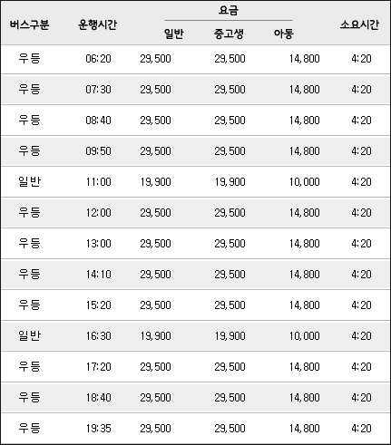 고양종합터미널→광주 시간표,소요시간,운임 안내