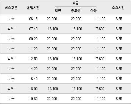 고양종합터미널→전주 시간표,소요시간,운임 안내