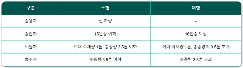 김포국제공항 주차요금, 요금할인, 사후할인 인정조건, 주차대행이용 안내