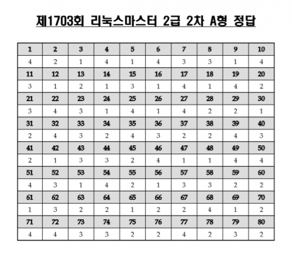 리눅스마스터 2급 2차 기출문제 해설/보충설명 1703 20170909 (1)